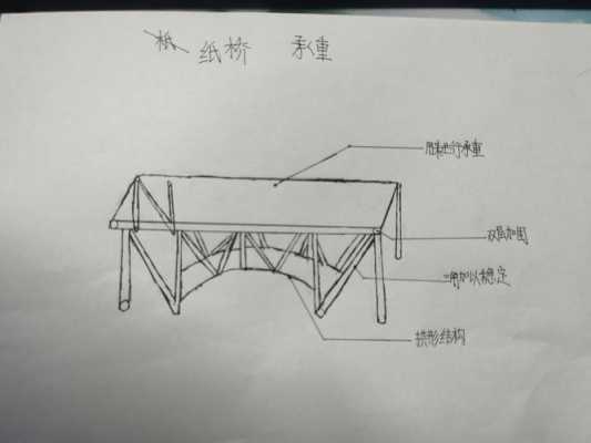 桥梁纸模板支模-第2张图片-马瑞范文网