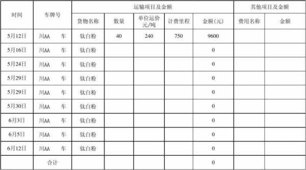 货物运输业清单模板图片-第1张图片-马瑞范文网