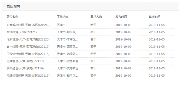 铁塔公司招聘简历模板（铁塔招聘流程）-第3张图片-马瑞范文网