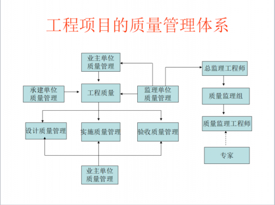 质量管理体系情况模板怎么写 质量管理体系情况模板-第2张图片-马瑞范文网