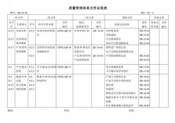 质量管理体系情况模板怎么写 质量管理体系情况模板-第3张图片-马瑞范文网