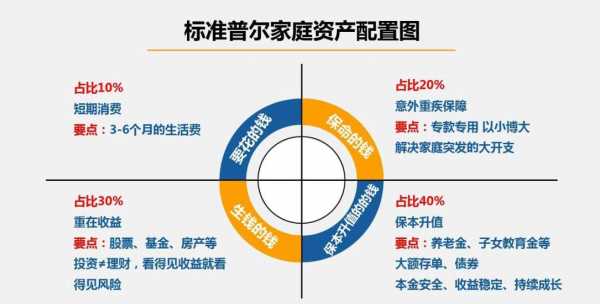 家庭资产规划方案-第2张图片-马瑞范文网