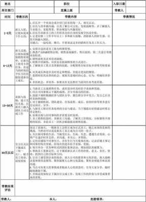 人员带教计划-第1张图片-马瑞范文网