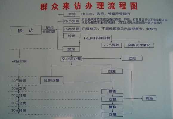 信访交办件模板（信访件交办件办理流程）-第2张图片-马瑞范文网