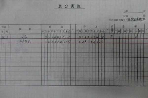 总分类账模板word_总分类账模板-第3张图片-马瑞范文网