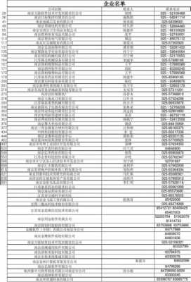 公司电话联络表模板_公司电话联系表格式-第1张图片-马瑞范文网