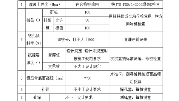 桥梁桩基模板检验项目-第3张图片-马瑞范文网