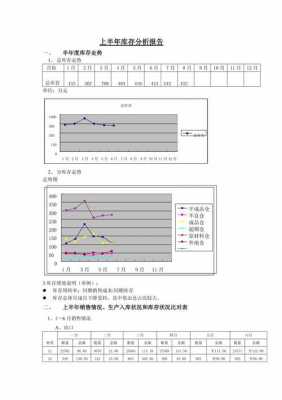 销售库存分析报告-第1张图片-马瑞范文网