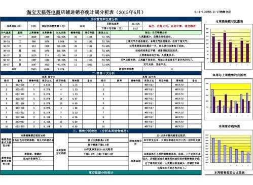 销售库存分析报告-第3张图片-马瑞范文网