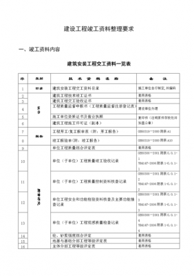  工程建筑资料准备模板「建筑工程资料范本」-第2张图片-马瑞范文网