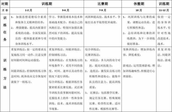 教练技周计划模板_教练技术目标计划-第2张图片-马瑞范文网