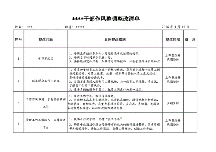 整顿环节 整顿方案模板-第2张图片-马瑞范文网