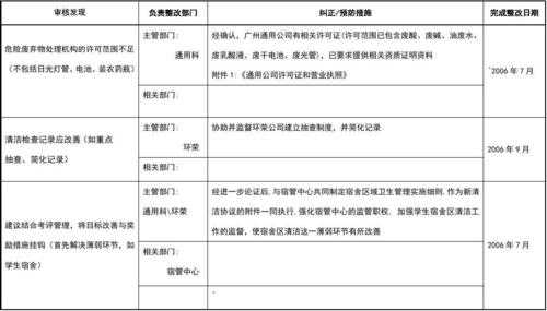 整顿环节 整顿方案模板-第3张图片-马瑞范文网