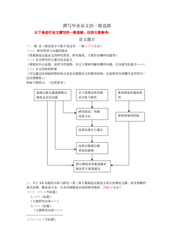 论文研究思路万能模板-论文选题意义万能模板-第1张图片-马瑞范文网