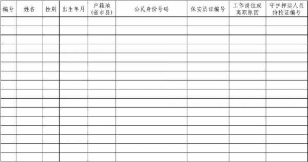 保安花名册表格怎么做-第2张图片-马瑞范文网