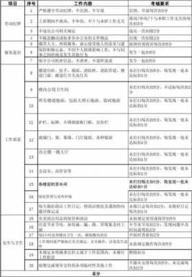 保洁人员编制模板_保洁岗位和编制怎么解释-第2张图片-马瑞范文网