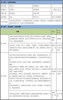 保洁人员编制模板_保洁岗位和编制怎么解释-第1张图片-马瑞范文网