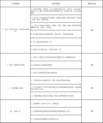 保洁人员编制模板_保洁岗位和编制怎么解释-第3张图片-马瑞范文网