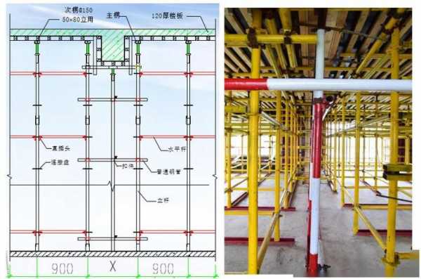  模板支模架的有关规定「模板支架应满足什么要求」-第1张图片-马瑞范文网