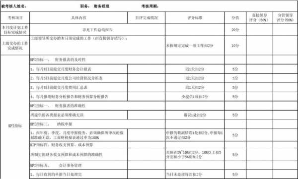  kpi考核模板板报「kpi考核模版」-第3张图片-马瑞范文网