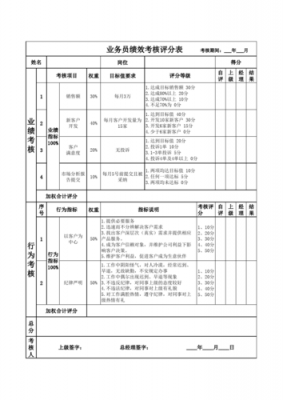 业务员的评分模板_业务员的评分模板图片-第1张图片-马瑞范文网