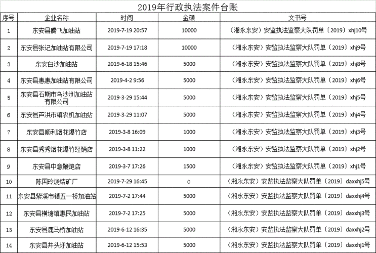  每日行政台账模板「每日行政台账模板怎么写」-第3张图片-马瑞范文网