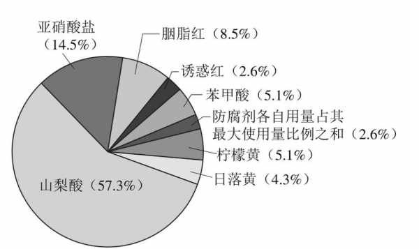  食品公司风险预测模板「食品行业风险分析范文」-第3张图片-马瑞范文网