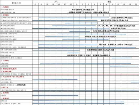 安装计划模板_安装计划模板下载-第1张图片-马瑞范文网