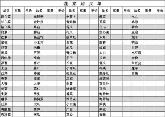 蔬菜品种订货单模板（蔬菜订货表）-第1张图片-马瑞范文网