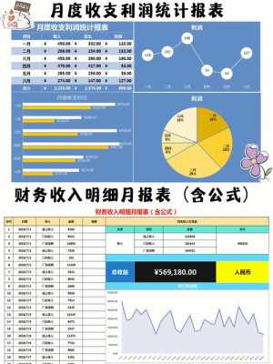  给老板看的报表模板「给老板提供什么样的报表」-第1张图片-马瑞范文网