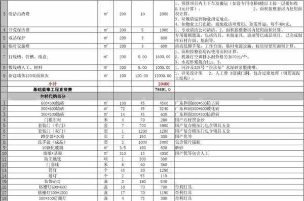 铺面预算模板（铺面预算模板怎么写）-第3张图片-马瑞范文网