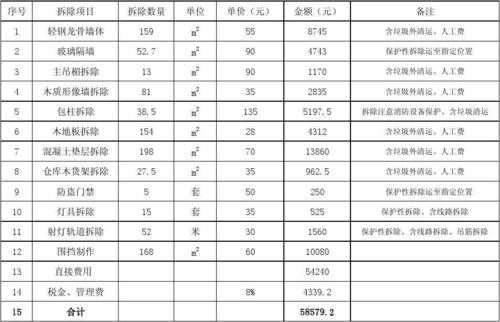 铺面预算模板（铺面预算模板怎么写）-第2张图片-马瑞范文网