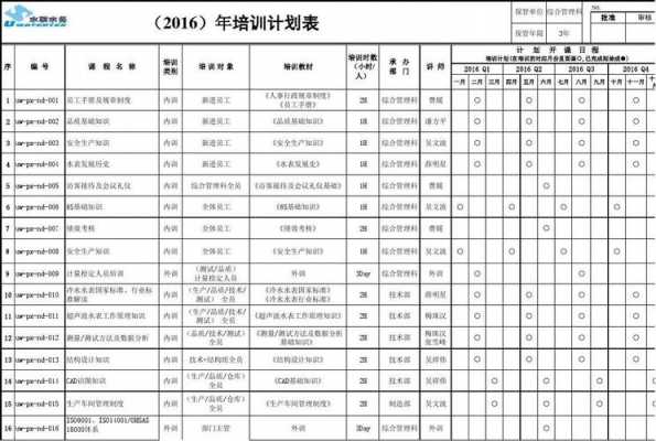 培训考试计划模板-第3张图片-马瑞范文网