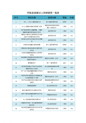 科研获奖情况-第3张图片-马瑞范文网