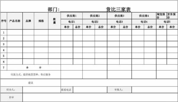 货比三家模板,货比三家范本 -第1张图片-马瑞范文网