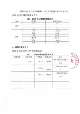  环保自行检测计划模板「环保自行监测年度报告怎么写」-第2张图片-马瑞范文网