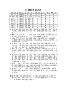 岗位分析报告模板（岗位分析报告模板图片）-第3张图片-马瑞范文网