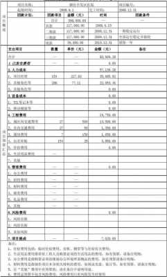 科技企业预算模板下载_科技有限公司财务预算-第3张图片-马瑞范文网