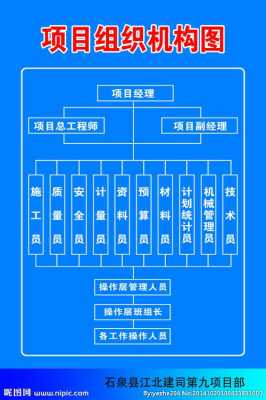 项目组织机构牌模板-第1张图片-马瑞范文网