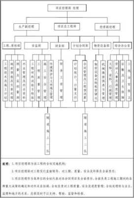 项目组织机构牌模板-第2张图片-马瑞范文网