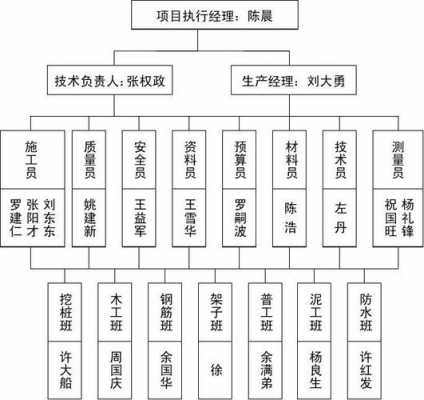 项目组织机构牌模板-第3张图片-马瑞范文网