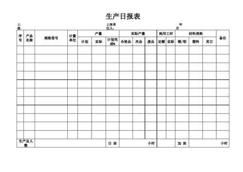 化工生产日报表格式图-化工生产表语模板-第3张图片-马瑞范文网