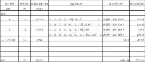 建筑面积和模板的比,建筑面积与模板的比例 -第3张图片-马瑞范文网