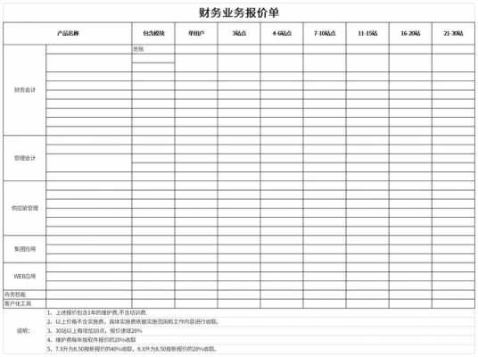 业务单模板-第1张图片-马瑞范文网