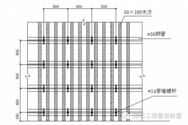 剪力墙木方和模板比例是多少-第2张图片-马瑞范文网