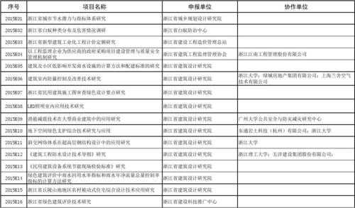 联合科研项目模板图片 联合科研项目模板-第3张图片-马瑞范文网