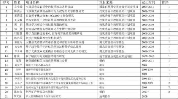 联合科研项目模板图片 联合科研项目模板-第2张图片-马瑞范文网