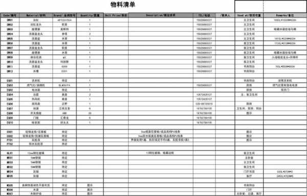 日常材料明细模板-第2张图片-马瑞范文网