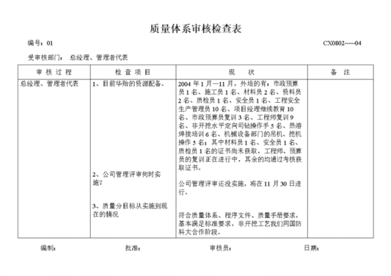 项目质量审核报告模板,项目质量审核包括哪四个方面 -第1张图片-马瑞范文网