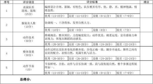 舞蹈课评价量规模板_舞蹈课堂评价表-第3张图片-马瑞范文网